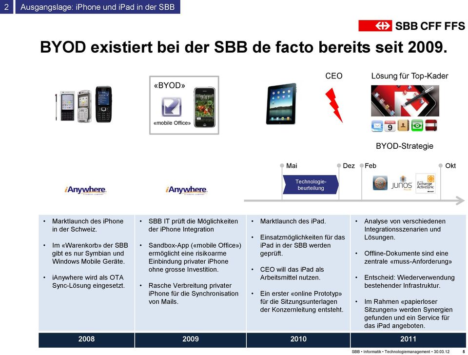 Im «Warenkorb» der SBB gibt es nur Symbian und Windows Mobile Geräte. ianywhere wird als OTA Sync-Lösung eingesetzt.