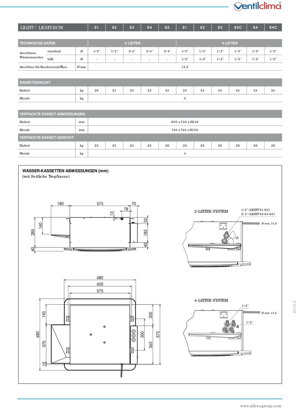 VERPACKTE EINHEIT ABMESSUNGEN Einheit mm 650 x 720 x H340 Blende mm 740 x 740 x H120 VERPACKTE EINHEIT GEWICHT Einheit kg 22 23 25 25 26 25 26 26 26 26 26 Blende kg 4