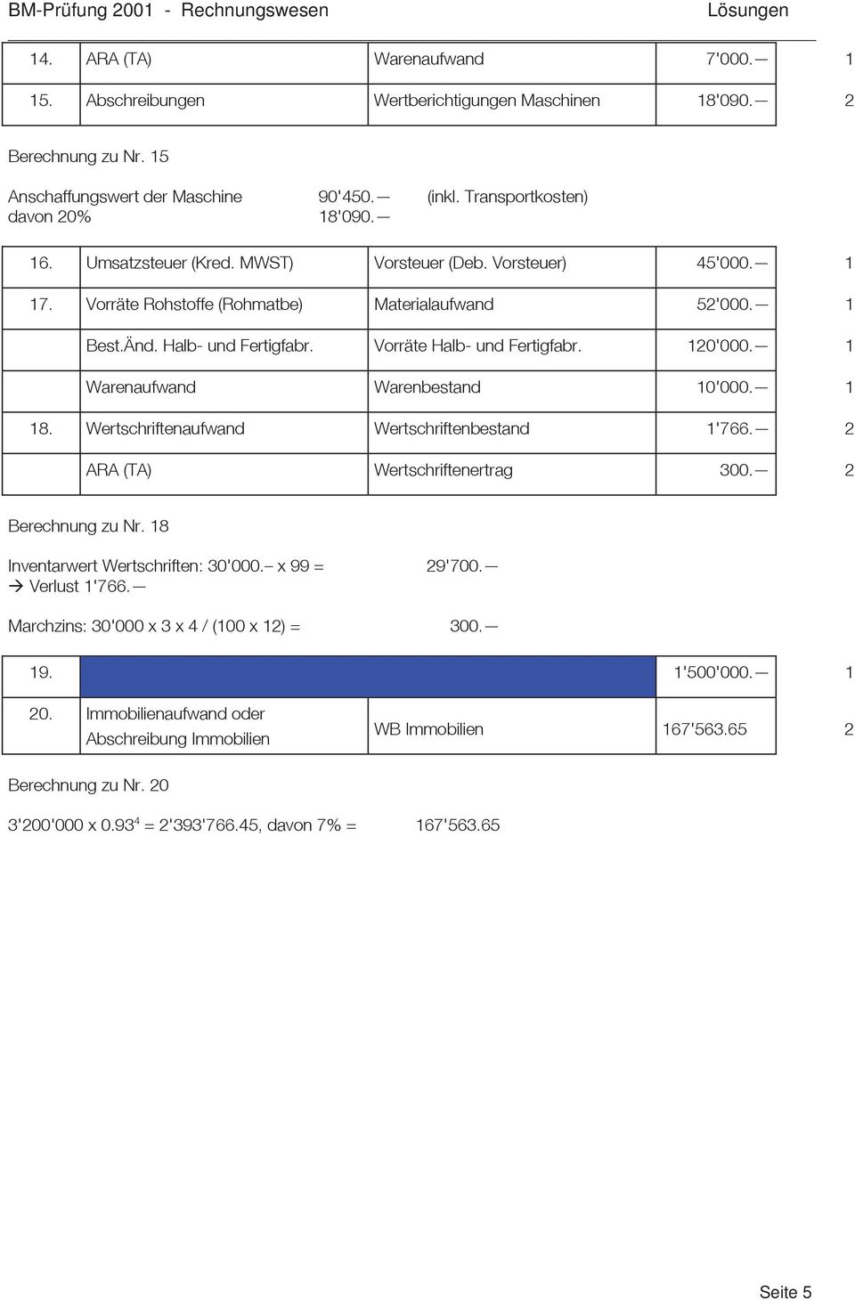 1 Warenaufwand Warenbestand 10'000. 1 18. Wertschriftenaufwand Wertschriftenbestand 1'766. 2 ARA (TA) Wertschriftenertrag 300. 2 Berechnung zu Nr. 18 Inventarwert Wertschriften: 30'000.