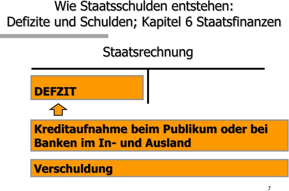 Staatsrechnung DEFZIT Kreditaufnahme beim