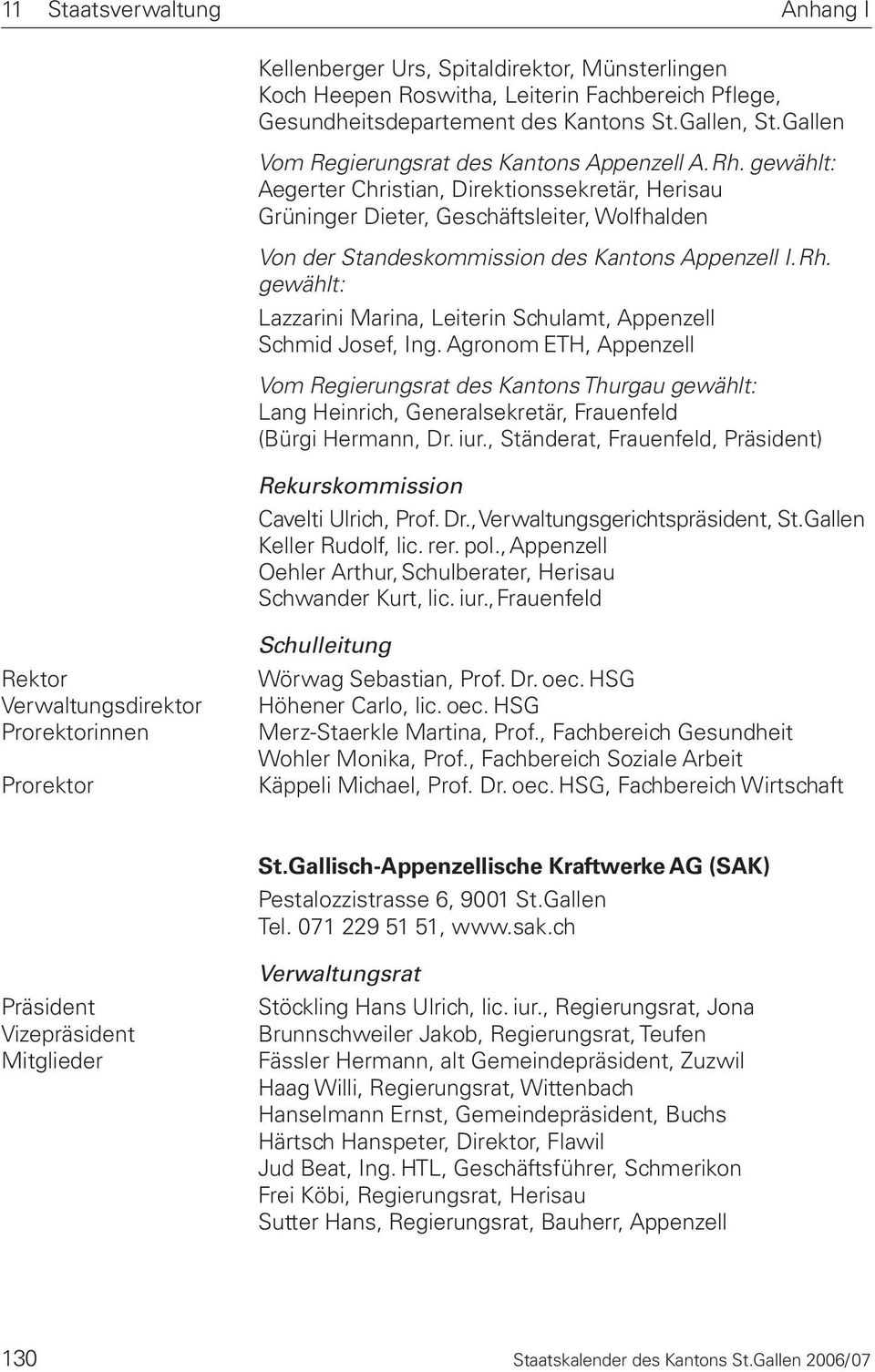 gewählt: Lazzarini Marina, Leiterin Schulamt, Appenzell Schmid Josef, Ing.