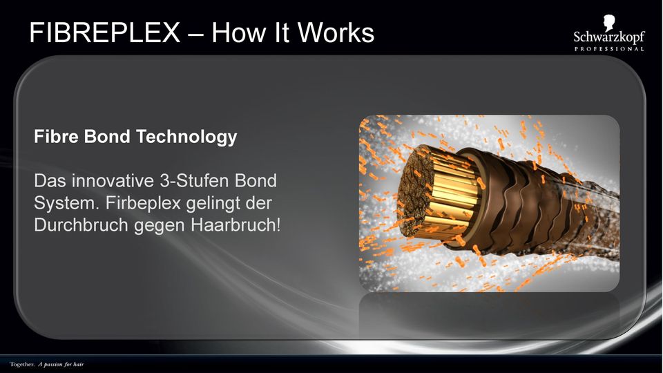 3-Stufen Bond System.