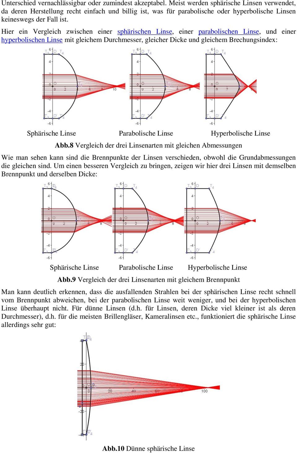 Hier ein Vergleich zwischen einer sphärischen Linse, einer parabolischen Linse, und einer hyperbolischen Linse mit gleichem Durchmesser, gleicher Dicke und gleichem Brechungsindex: Sphärische Linse
