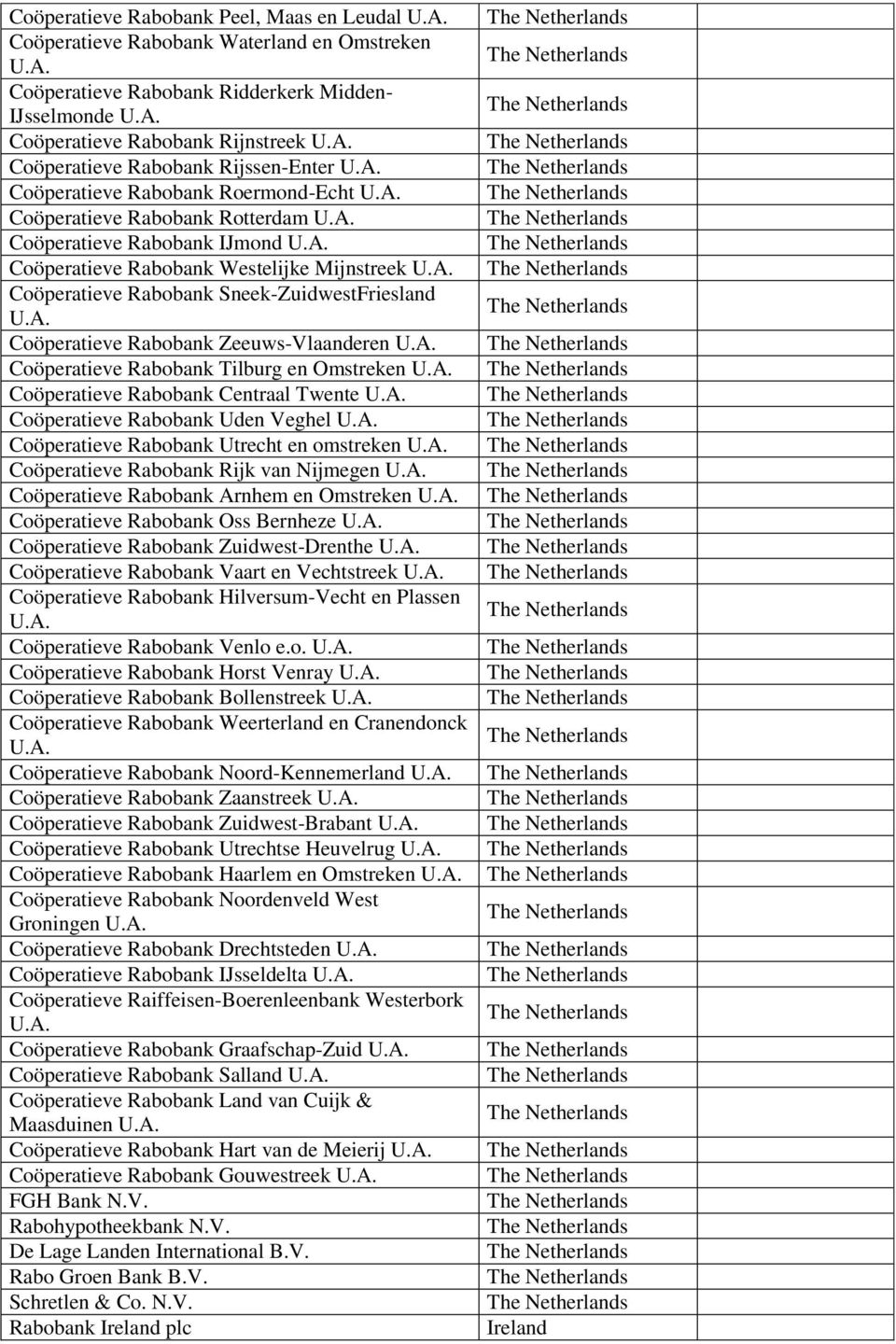 A. Coöperatieve Rabobank Zeeuws-Vlaanderen U.A. Coöperatieve Rabobank Tilburg en Omstreken U.A. Coöperatieve Rabobank Centraal Twente U.A. Coöperatieve Rabobank Uden Veghel U.A. Coöperatieve Rabobank Utrecht en omstreken U.