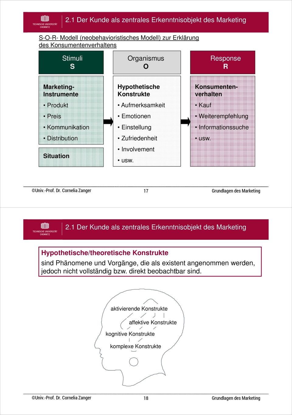 Konsumentenverhalten Kauf Weiterempfehlung Informationssuche usw.