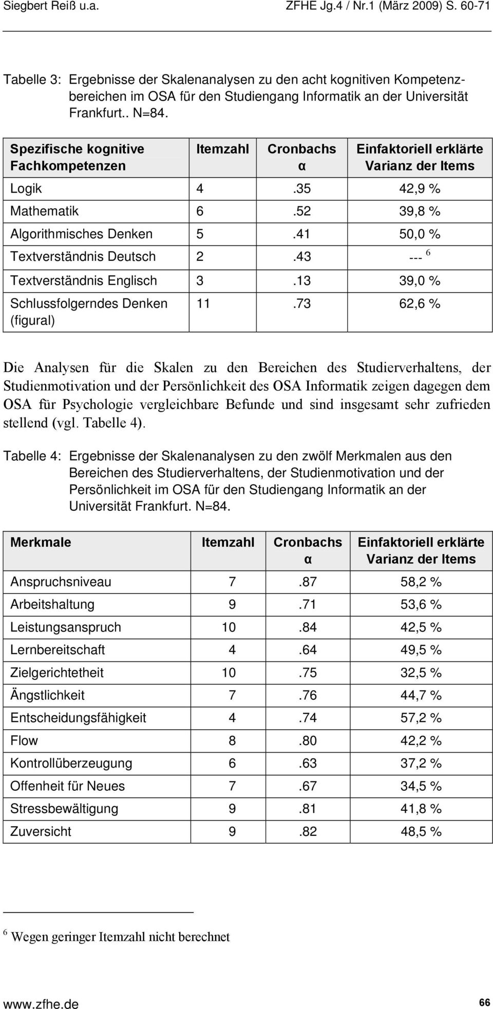 41 50,0 % Textverständnis Deutsch 2.43 --- 6 Textverständnis Englisch 3.13 39,0 % Schlussfolgerndes Denken (figural) 11.