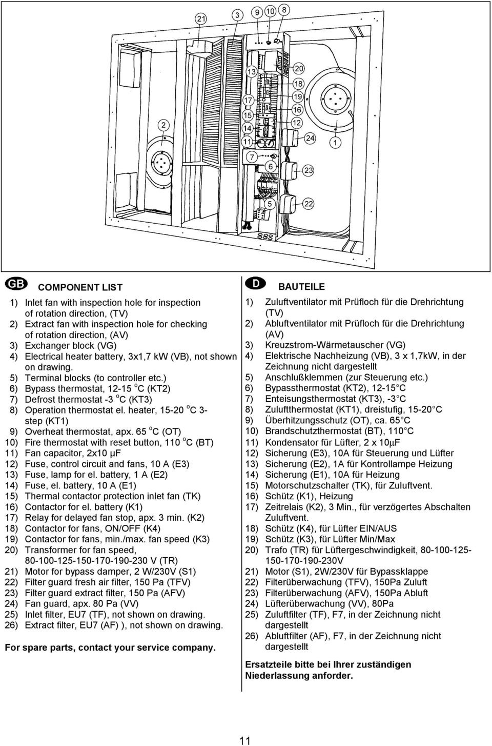 ) 6) Bypass thermostat, 12-15 o C (KT2) 7) Defrost thermostat -3 o C (KT3) 8) Operation thermostat el. heater, 15-20 o C 3- step (KT1) 9) Overheat thermostat, apx.