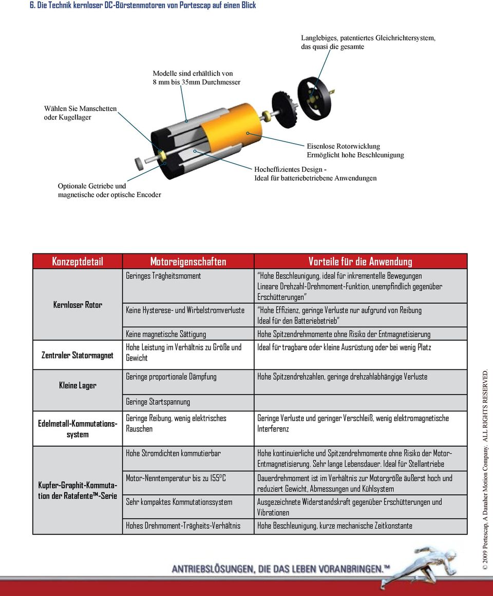 batteriebetriebene Anwendungen Konzeptdetail Motoreigenschaften Vorteile für die Anwendung Kernloser Rotor Zentraler Statormagnet Geringes Trägheitsmoment Keine Hysterese- und Wirbelstromverluste
