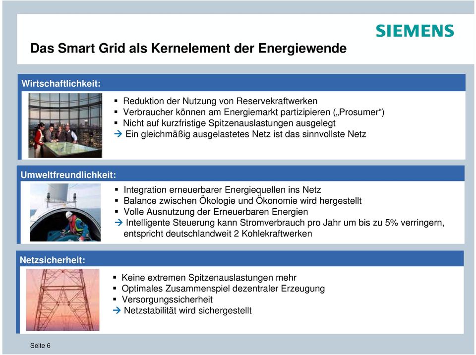 zwischen Ökologie und Ökonomie wird hergestellt Volle Ausnutzung der Erneuerbaren Energien Intelligente Steuerung kann Stromverbrauch pro Jahr um bis zu 5% verringern, entspricht