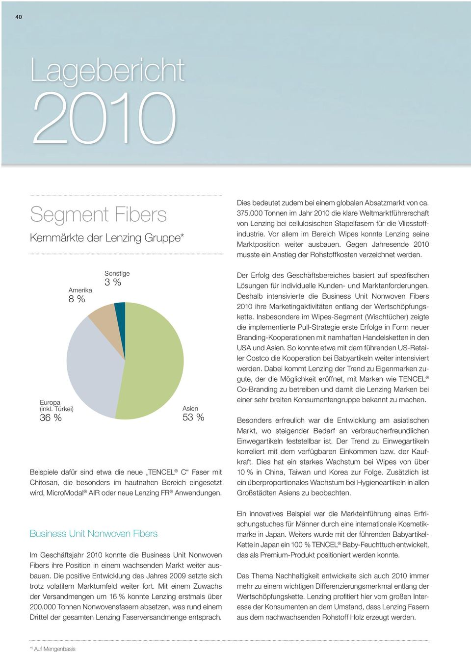 Anwendungen. Business Unit Nonwoven Fibers Asien 53 % Im Geschäftsjahr 2010 konnte die Business Unit Nonwoven Fibers ihre Position in einem wachsenden Markt weiter ausbauen.
