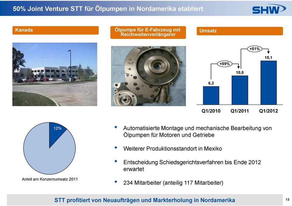 Motoren und Getriebe Weiterer Produktionsstandort in Mexiko Entscheidung Schiedsgerichtsverfahren bis Ende 2012 erwartet