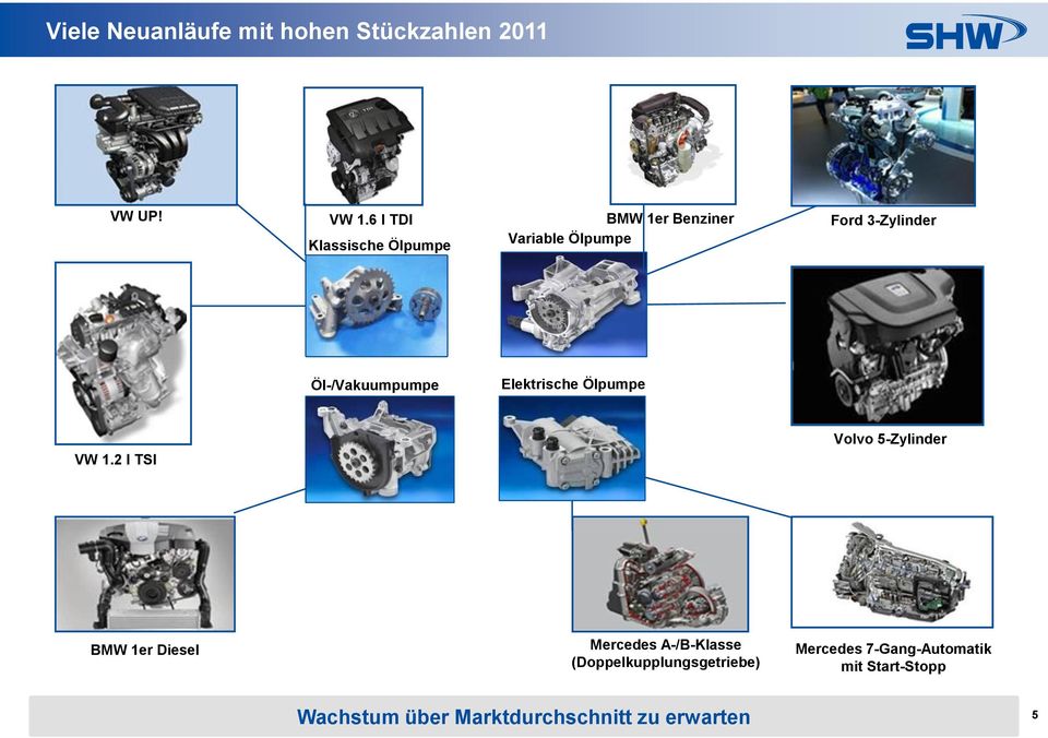 Öl-/Vakuumpumpe Elektrische Ölpumpe VW 1.