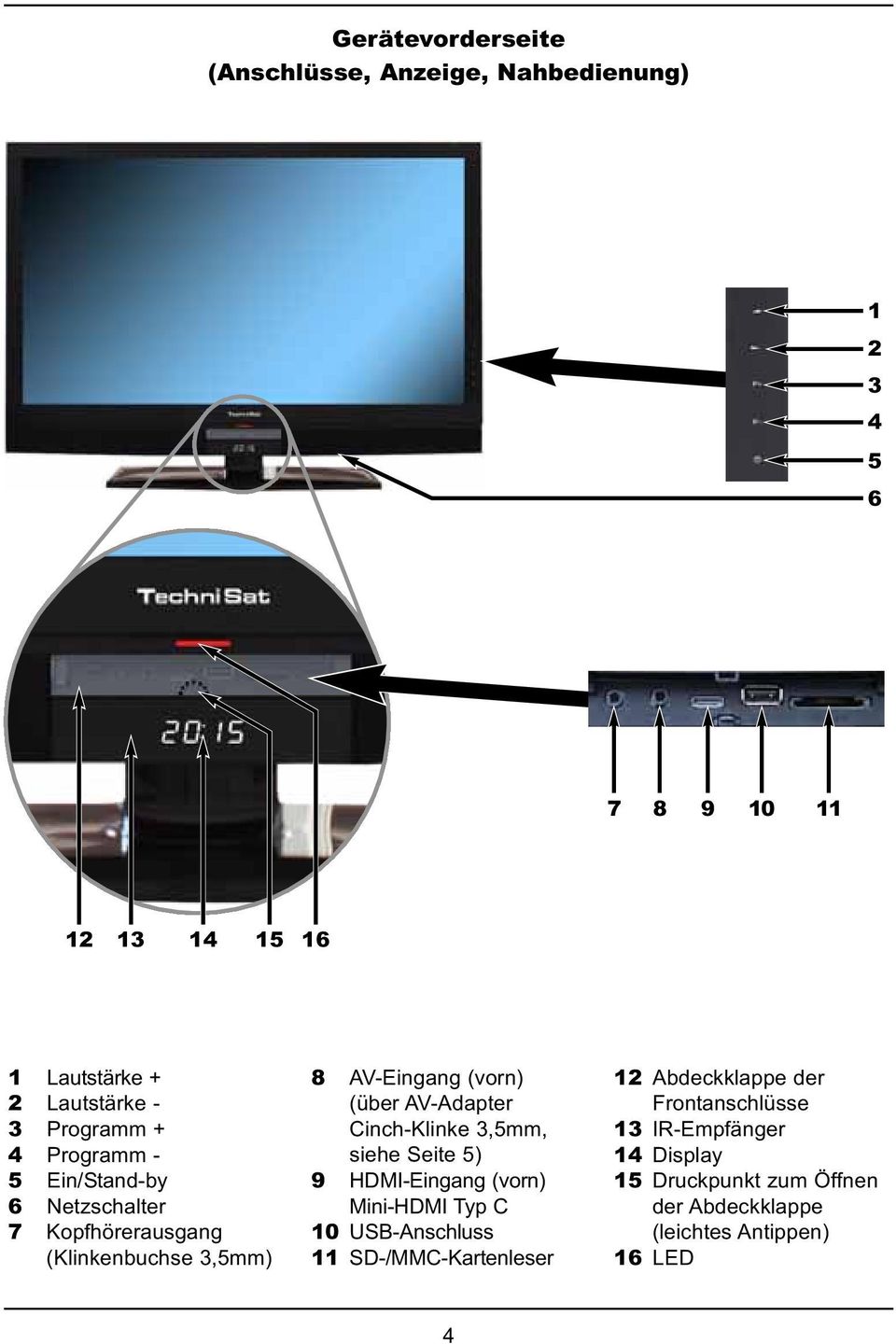 AV-Adapter Cinch-Klinke 3,5mm, siehe Seite 5) 9 HDMI-Eingang (vorn) Mini-HDMI Typ C 10 USB-Anschluss 11 SD-/MMC-Kartenleser