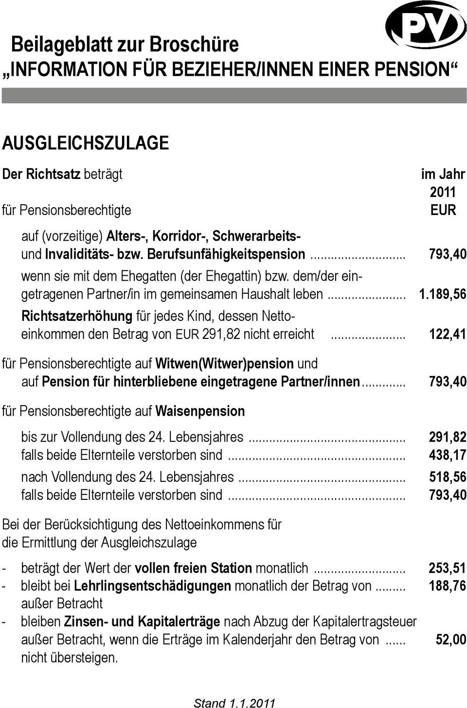 189,56 Richtsatzerhöhung für jedes Kind, dessen Nettoeinkommen den Betrag von EUR 291,82 nicht erreicht.