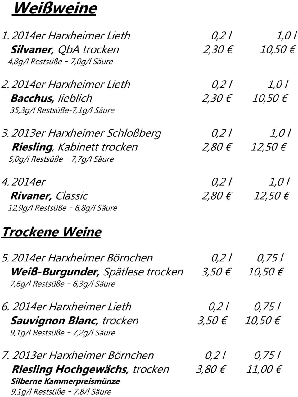 2013er Harxheimer Schloßberg 0,2 l 1,0 l Riesling, Kabinett trocken 2,80 12,50 5,0g/l Restsüße 7,7g/l Säure 4.