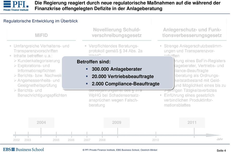 Nachweispflicht Angemessenheits- und Geeignetheitsprüfung Berichts- und Benachrichtigungspflichten Verpflichtendes Beratungsprotokoll gemäß 34 Abs.