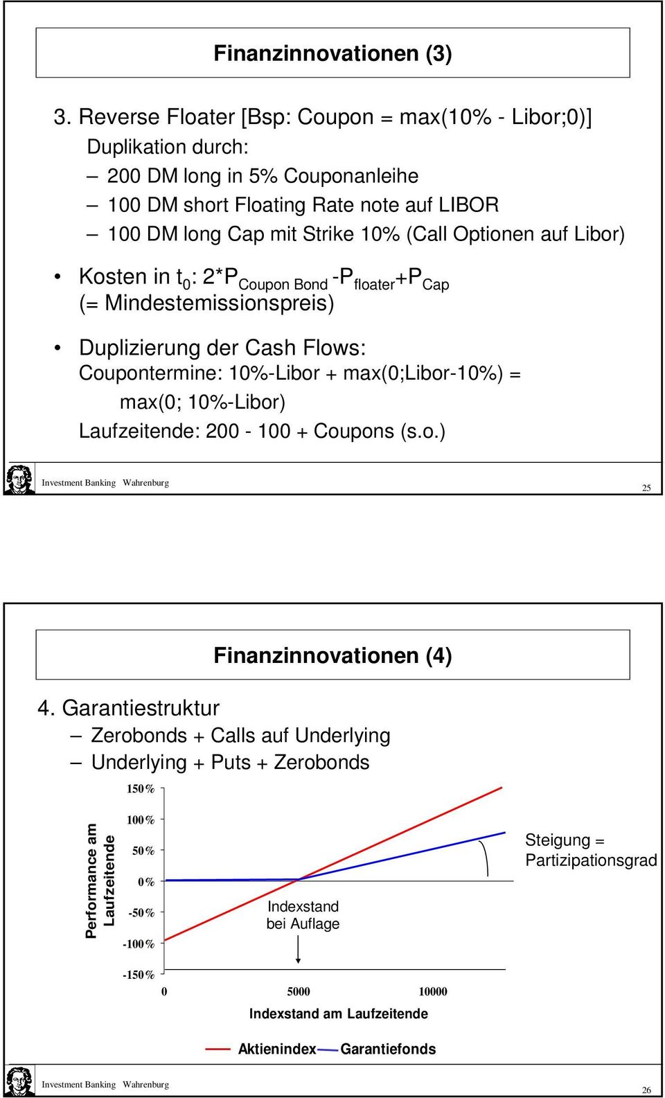 Optionen auf Libor) Kosten in t 0 : 2*P Coupon Bond -P floater +P Cap (= Mindestemissionspreis) Duplizierung der Cash Flows: Coupontermine: 10%-Libor + max(0;libor-10%) = max(0;