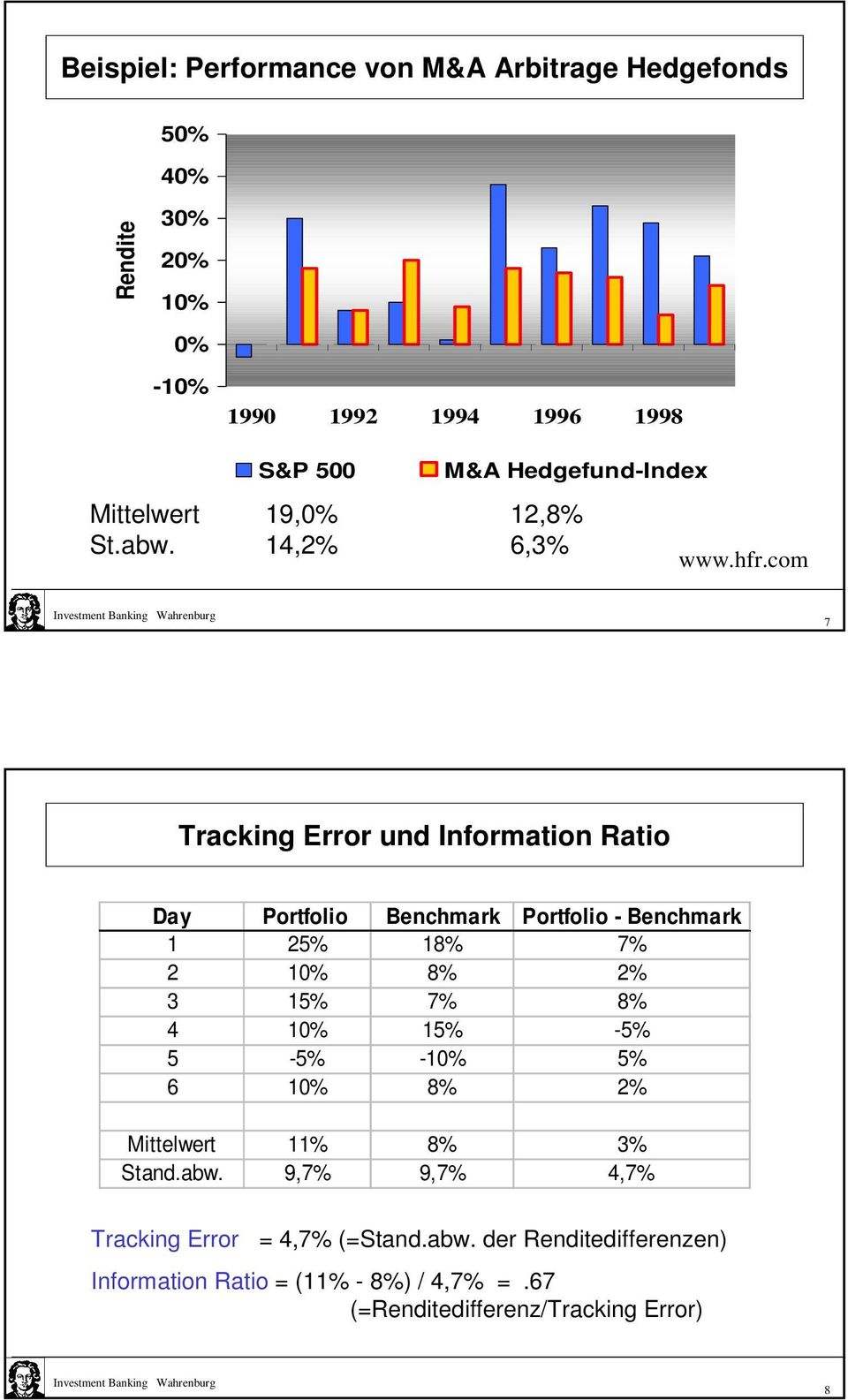 com 7 Tracking Error und Information Ratio Day Portfolio Benchmark Portfolio - Benchmark 1 25% 18% 7% 2 10% 8% 2% 3 15% 7% 8% 4 10%