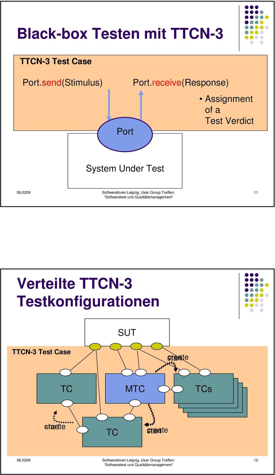 receive(Response) Assignment of a Test Verdict System Under