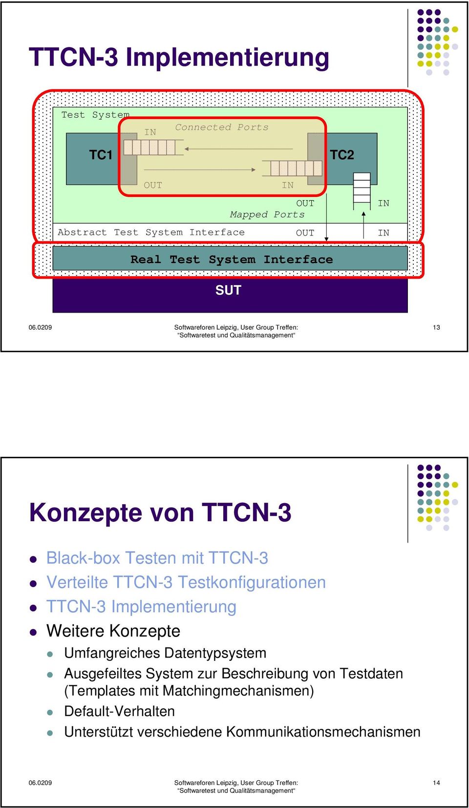 Testkonfigurationen TTCN-3 Implementierung Weitere Konzepte Umfangreiches Datentypsystem Ausgefeiltes System zur