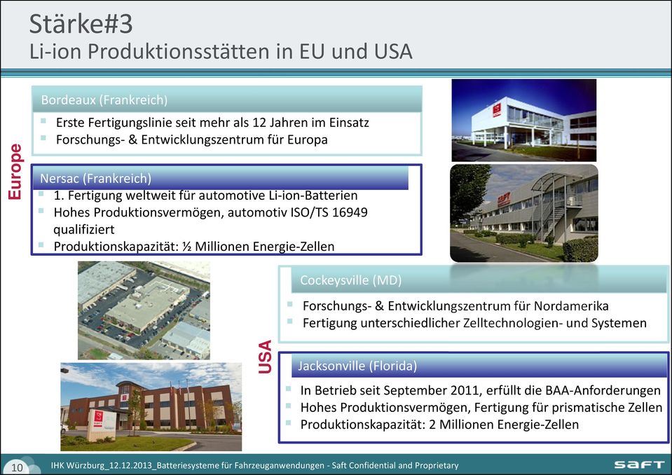 Fertigung weltweit für automotiveli-ion-batterien Hohes Produktionsvermögen, automotiv ISO/TS 16949 qualifiziert Produktionskapazität: ½ Millionen Energie-Zellen