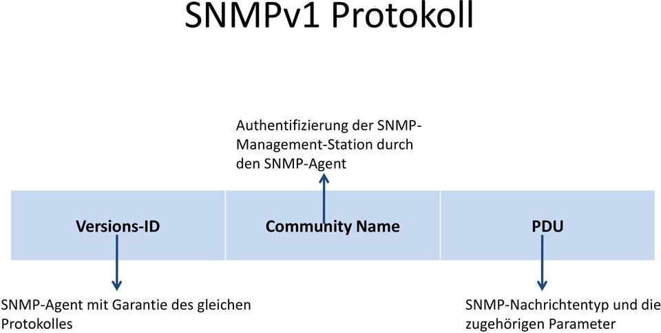 Community Name PDU SNMP-Agent mit Garantie des