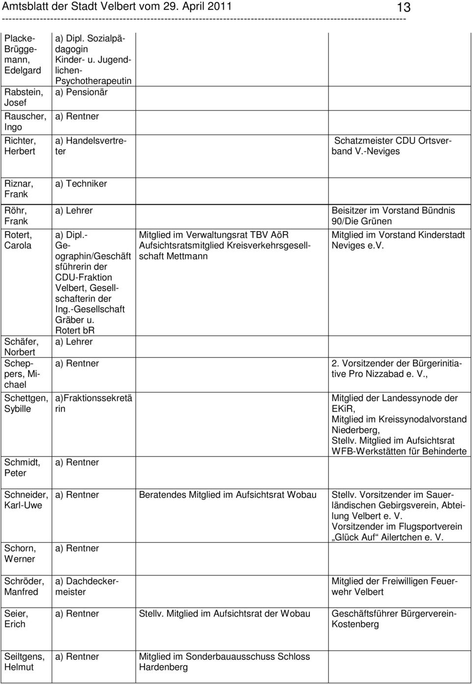 -Neviges Riznar, Frank Röhr, Frank Rotert, Carola Schäfer, Norbert Scheppers, Michael Schettgen, Sybille Schmidt, Peter Schneider, Karl-Uwe Schorn, Werner a) Techniker a) Lehrer Beisitzer im Vorstand