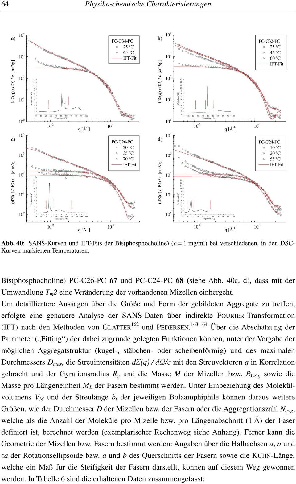 Abb. 0: SANS-Kurven und IFT-Fits der Bis(phosphocholine) (c = mg/ml) bei verschiedenen, in den DSC- Kurven markierten Temperaturen. Bis(phosphocholine) PC-C-PC und PC-C-PC (siehe Abb.