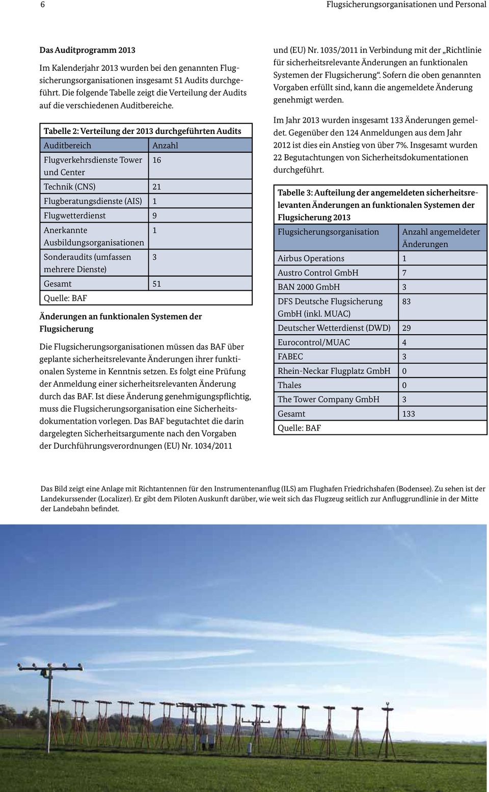 Tabelle 2: Verteilung der 2013 durchgeführten Audits Auditbereich Flugverkehrsdienste Tower und Center Anzahl 16 Technik (CNS) 21 Flugberatungsdienste (AIS) 1 Flugwetterdienst 9 Anerkannte
