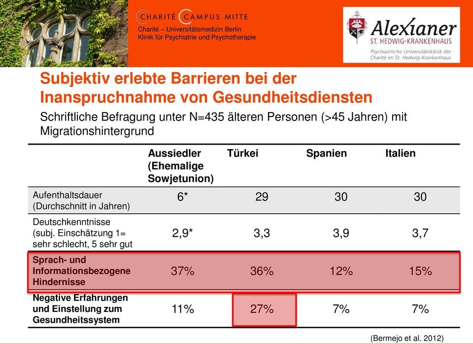 Einschätzung 1= sehr schlecht, 5 sehr gut Sprach- und Informationsbezogene Hindernisse Negative Erfahrungen und Einstellung zum