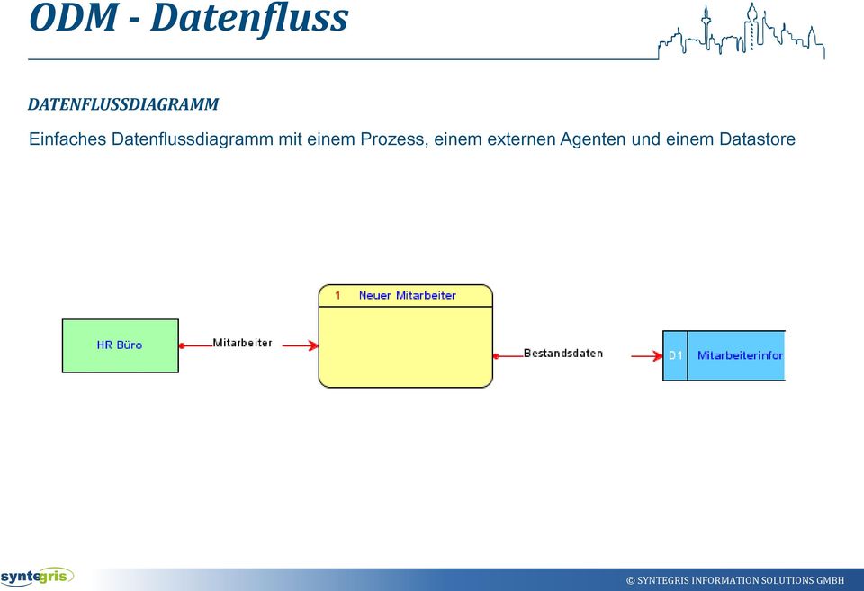 Datenflussdiagramm mit einem