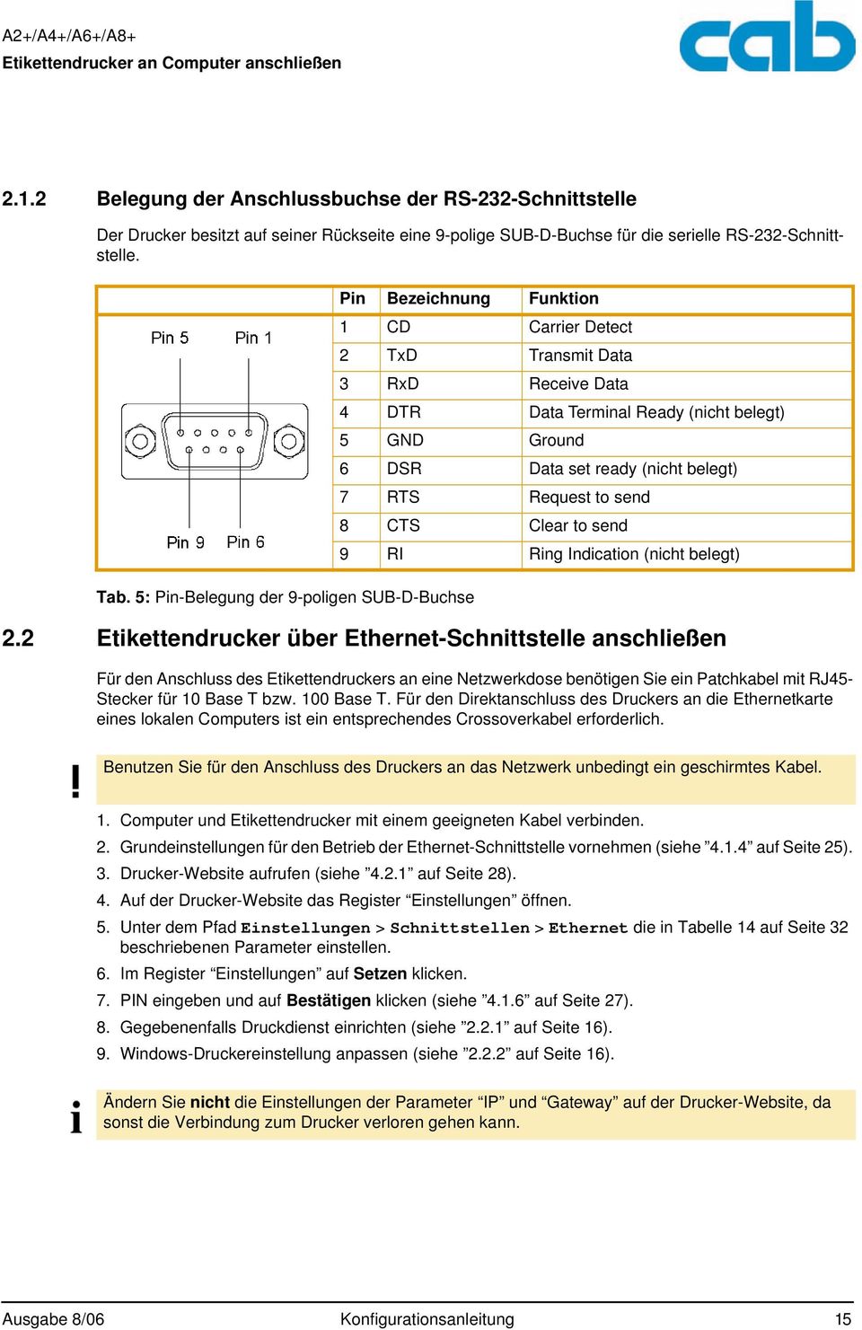 5: Pin-Belegung der 9-poligen SUB-D-Buchse Pin Bezeichnung Funktion 1 CD Carrier Detect 2 TxD Transmit Data 3 RxD Receive Data 4 DTR Data Terminal Ready (nicht belegt) 5 GND Ground 6 DSR Data set