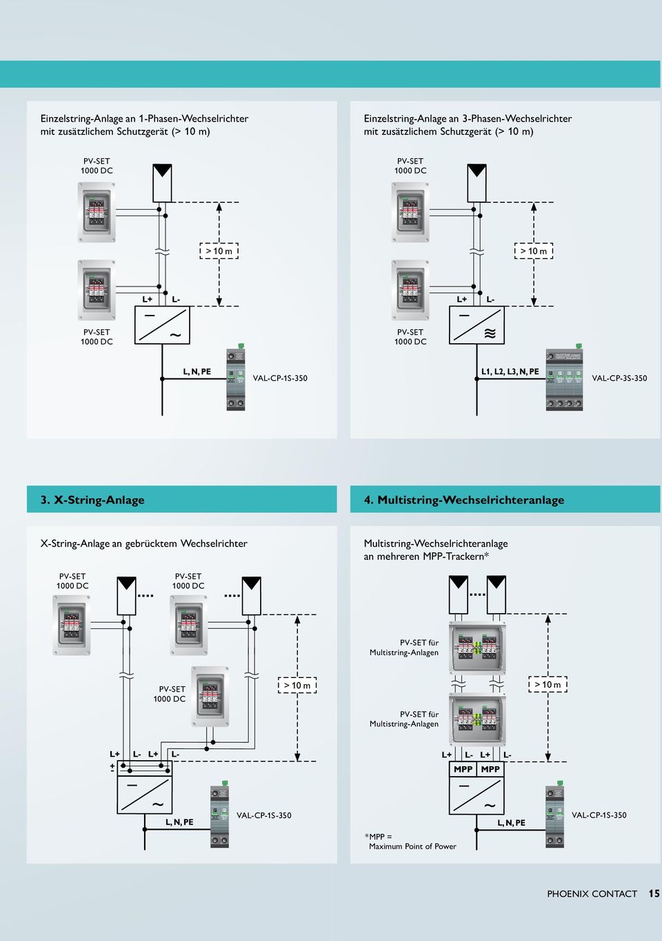 Multistring-Wechselrichteranlage X-String-Anlage an gebrücktem Wechselrichter Multistring-Wechselrichteranlage an mehreren MPP-Trackern* PV-SET 1000 DC