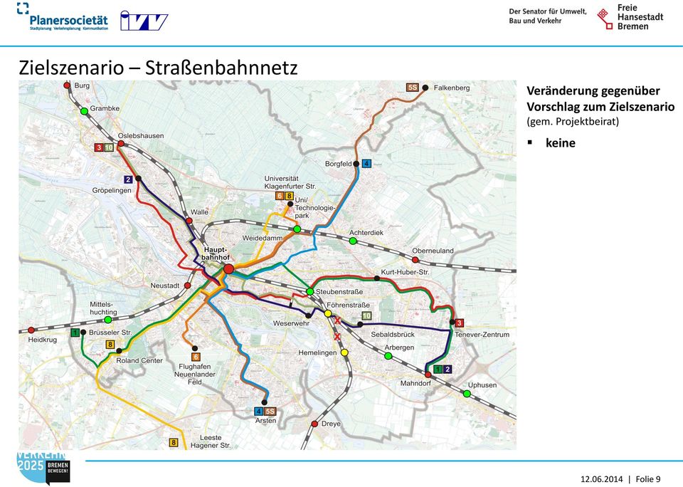 Vorschlag zum Zielszenario