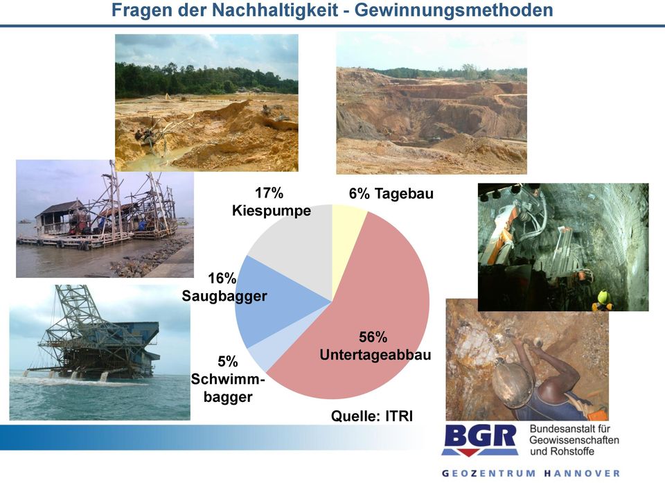 6% Tagebau 16% Saugbagger 5%