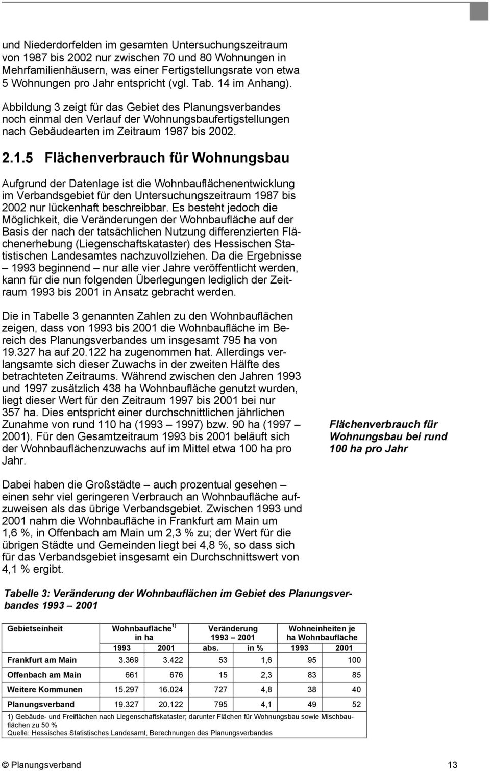 Es besteht jedoch die Möglichkeit, die Veränderungen der Wohnbaufläche auf der Basis der nach der tatsächlichen Nutzung differenzierten Flächenerhebung (Liegenschaftskataster) des Hessischen