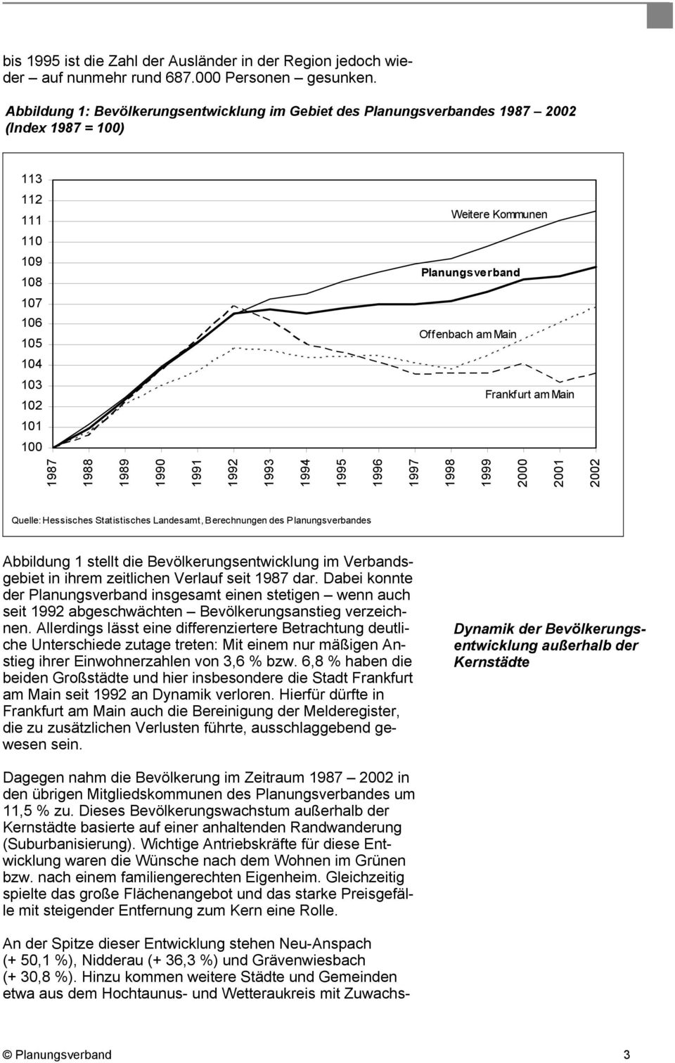 Main Frankfurt am Main 1987 1988 1989 1990 1991 1992 1993 1994 1995 1996 1997 1998 1999 2000 2001 2002 Quelle: Hessisches Statistisches Landesamt, Berechnungen des Planungsverbandes Abbildung 1