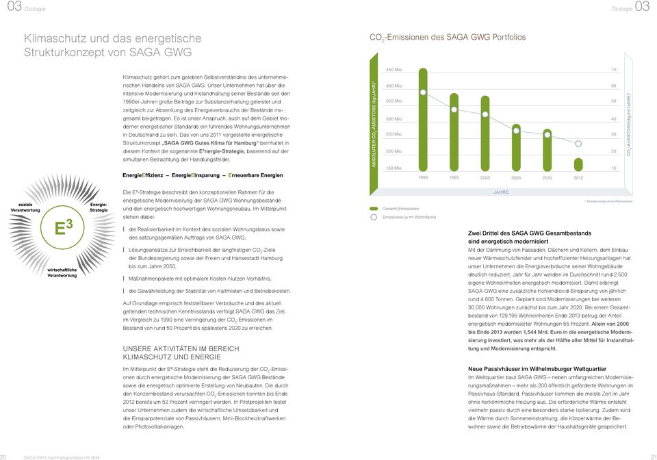 Unser Unternehmen hat über die intensive Modernisierung und Instandhaltung seiner Bestände seit den 1990er-Jahren große Beiträge zur Substanzerhaltung geleistet und zeitgleich zur Absenkung des