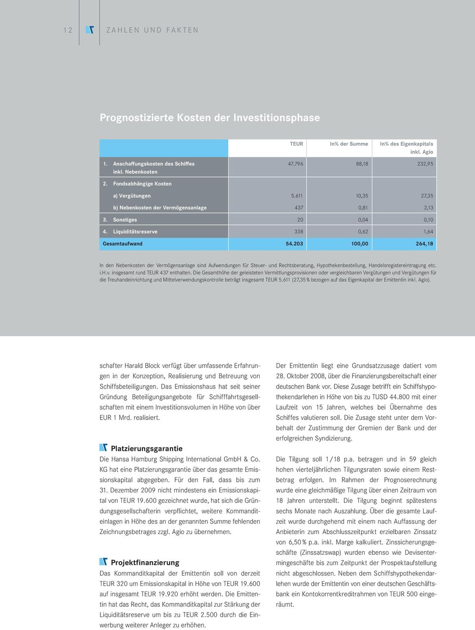 203 100,00 264,18 In den Nebenkosten der Vermögensanlage sind Aufwendungen für Steuer- und Rechtsberatung, Hypothekenbestellung, Handelsregistereintragung etc. i.h.v.