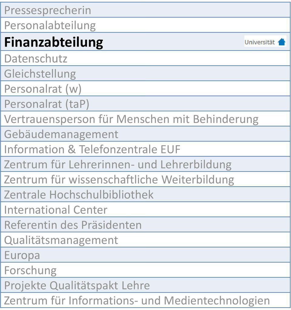 Lehrerinnen- und Lehrerbildung Zentrum für wissenschaftliche Weiterbildung Zentrale Hochschulbibliothek International