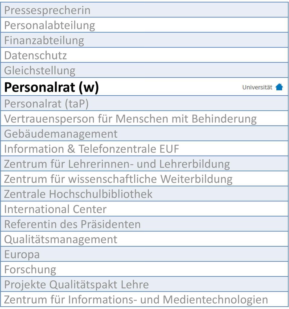 Lehrerinnen- und Lehrerbildung Zentrum für wissenschaftliche Weiterbildung Zentrale Hochschulbibliothek International