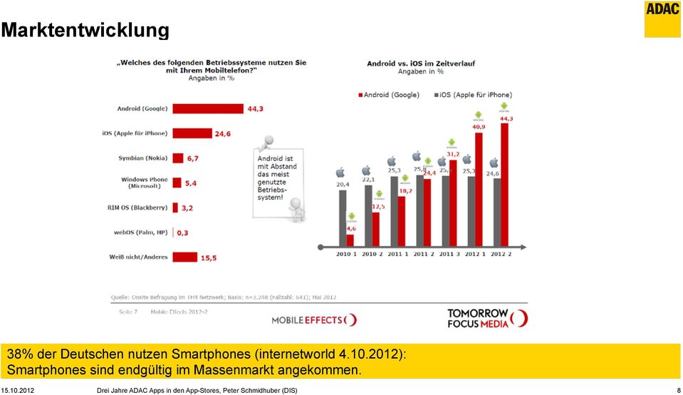 2012): Smartphones sind endgültig im Massenmarkt