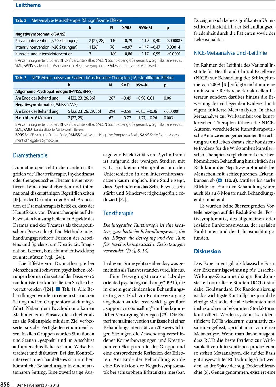 Stichprobengröße gesamt, p Signifikanzniveau zu SMD, SANS Scale for the Assessment of Negative Symptoms, SMD standardisierter Mittelwert. Tab.