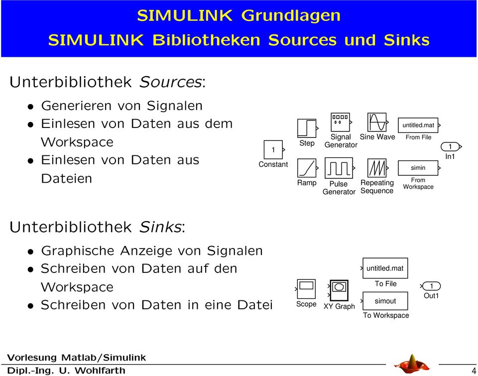 mat From File simin From Workspace 1 In1 Unterbibliothek Sinks: Graphische Anzeige von Signalen Schreiben von Daten auf den