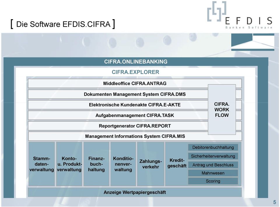 REPORT Management Informations System CIFRA.MIS Debitorenbuchhaltung Stammdatenverwaltung Kontou.