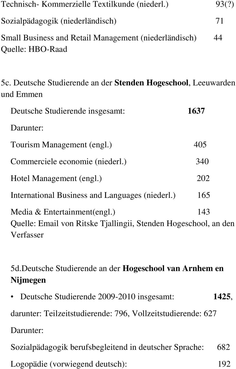 ) 340 Hotel Management (engl.) 202 International Business and Languages (niederl.) 165 Media & Entertainment(engl.) 143 Quelle: Email von Ritske Tjallingii, Stenden Hogeschool, an den Verfasser 5d.