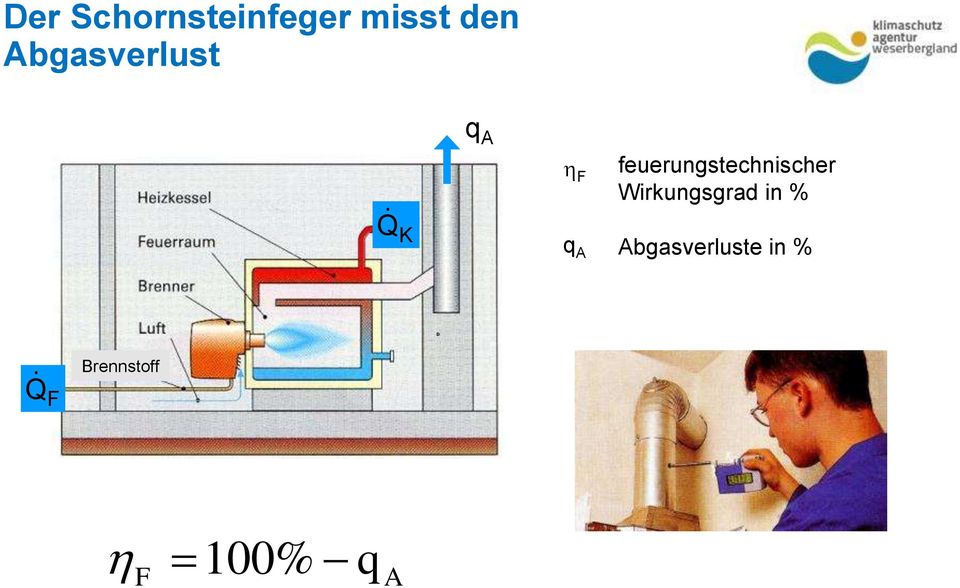 Q K F q A feuerungstechnischer Wirkungsgrad