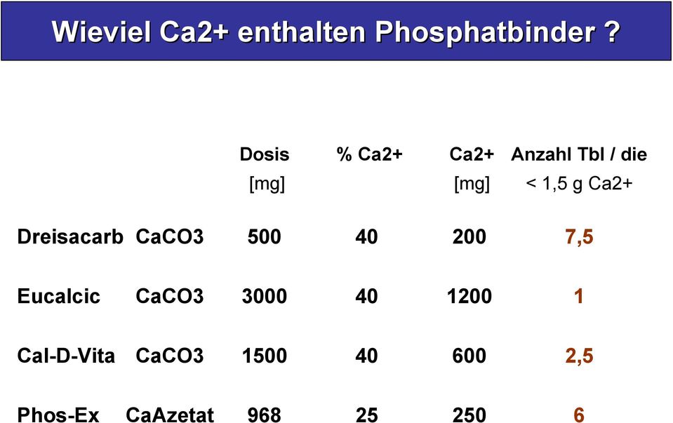 Ca2+ Dreisacarb CaCO3 500 40 200 7,5 Eucalcic CaCO3