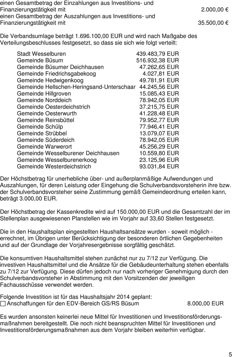 483,79 EUR Gemeinde Büsum 516.932,38 EUR Gemeinde Büsumer Deichhausen 47.262,65 EUR Gemeinde Friedrichsgabekoog 4.027,81 EUR Gemeinde Hedwigenkoog 49.