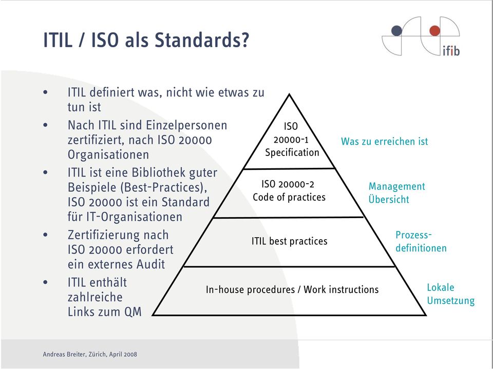 Bibliothek guter Beispiele (Best-Practices), ISO 20000 ist ein Standard für IT-Organisationen Zertifizierung nach ISO 20000 erfordert